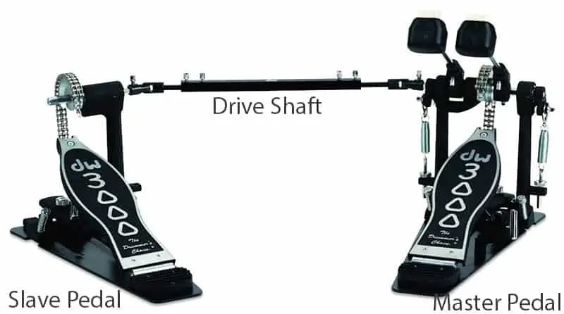 Double Bass Drum Pedal Components and Proper Setup